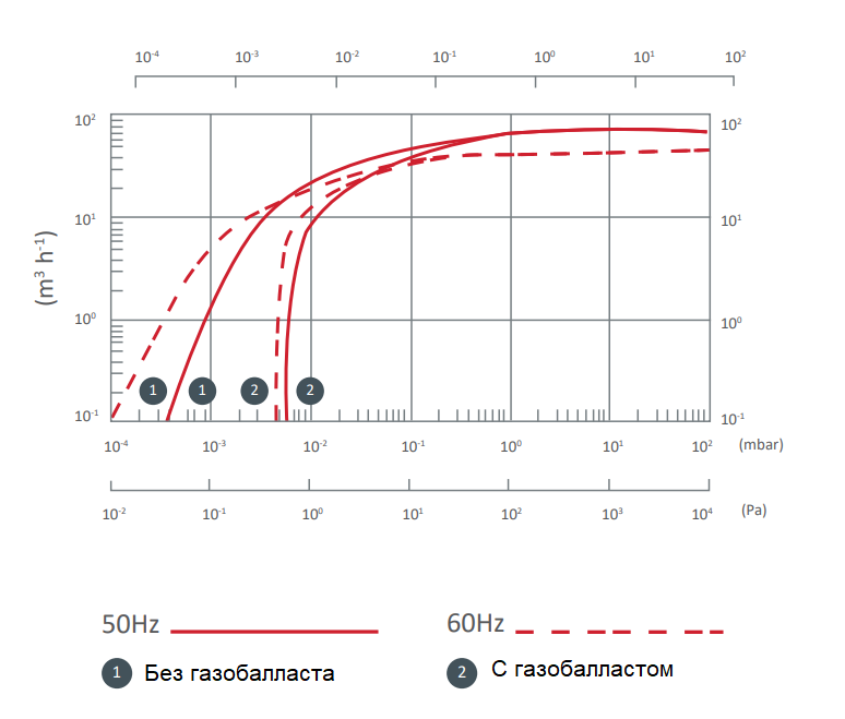 Кривые быстродействия E2M80.png